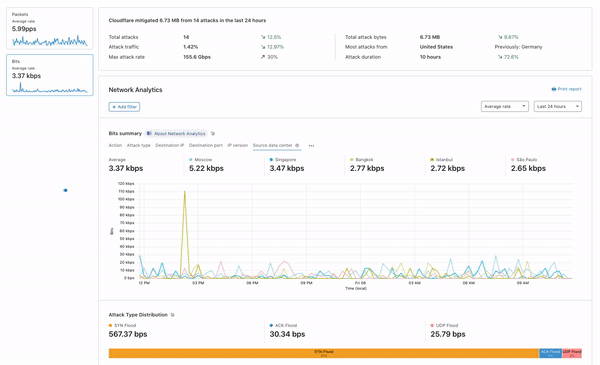Announcing Spectrum DDoS Analytics and DDoS Insights & Trends Embedded Image - 3Vnc6S