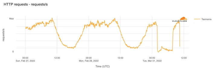 BLOG-1041 Embedded Image - mLX3oS