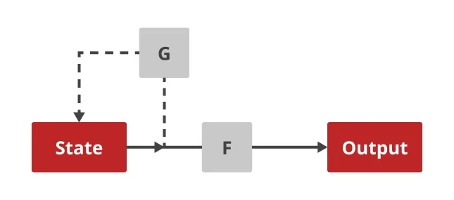 How the NSA (may have) put a backdoor in RSA’s cryptography: A technical primer Embedded Image - 4wsqjv