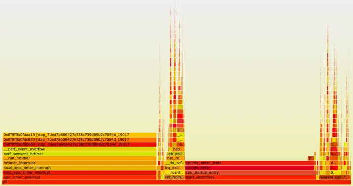 The story of one latency spike Embedded Image - MDx3Zl