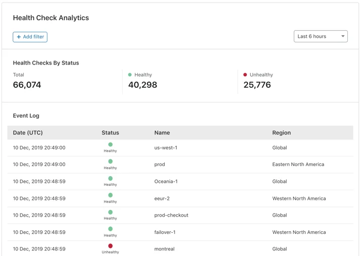 New tools to monitor your server and avoid downtime Embedded Image - w5GN6O