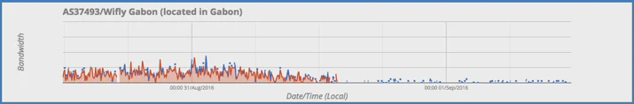 Unrest in Gabon leads to Internet shutdown (updated) Embedded Image - PrkUT5