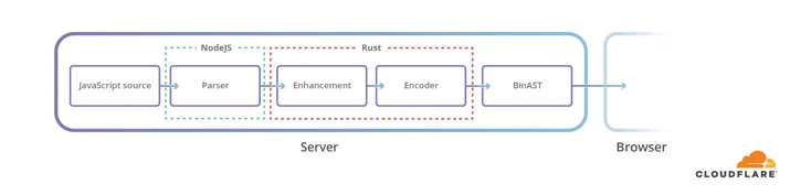 Faster script loading with BinaryAST? Embedded Image - IqxHXO