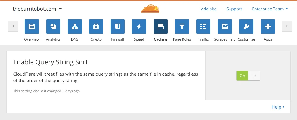 Increasing Cache Hit Rates with Query String Sort