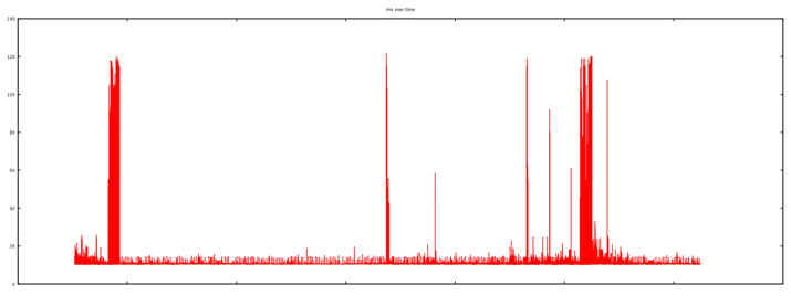 The story of one latency spike Embedded Image - DaenML