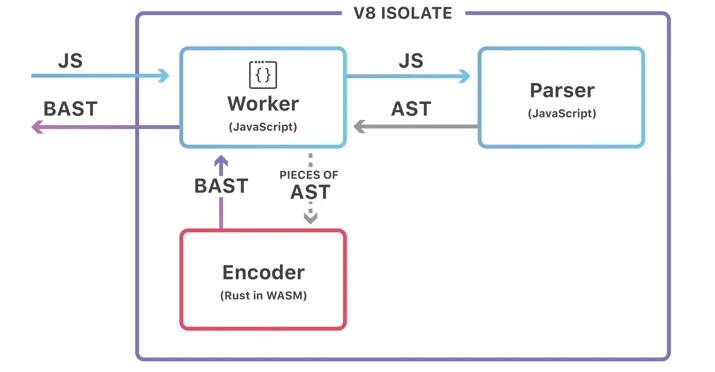 Faster script loading with BinaryAST? Embedded Image - SiWSR2