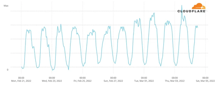BLOG-1011 Embedded Image - mXQ4Rp