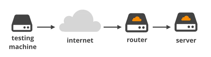 The story of one latency spike Embedded Image - Z8LN0O