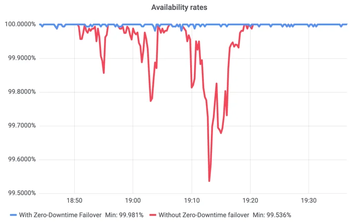 New tools to monitor your server and avoid downtime Embedded Image - fmujhN