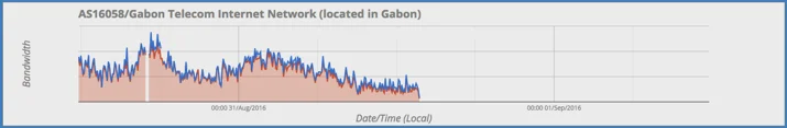 Unrest in Gabon leads to Internet shutdown (updated) Embedded Image - GDj95z