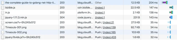 HTTP/2 Server Push with multiple assets per Link header Embedded Image - l3n6uM