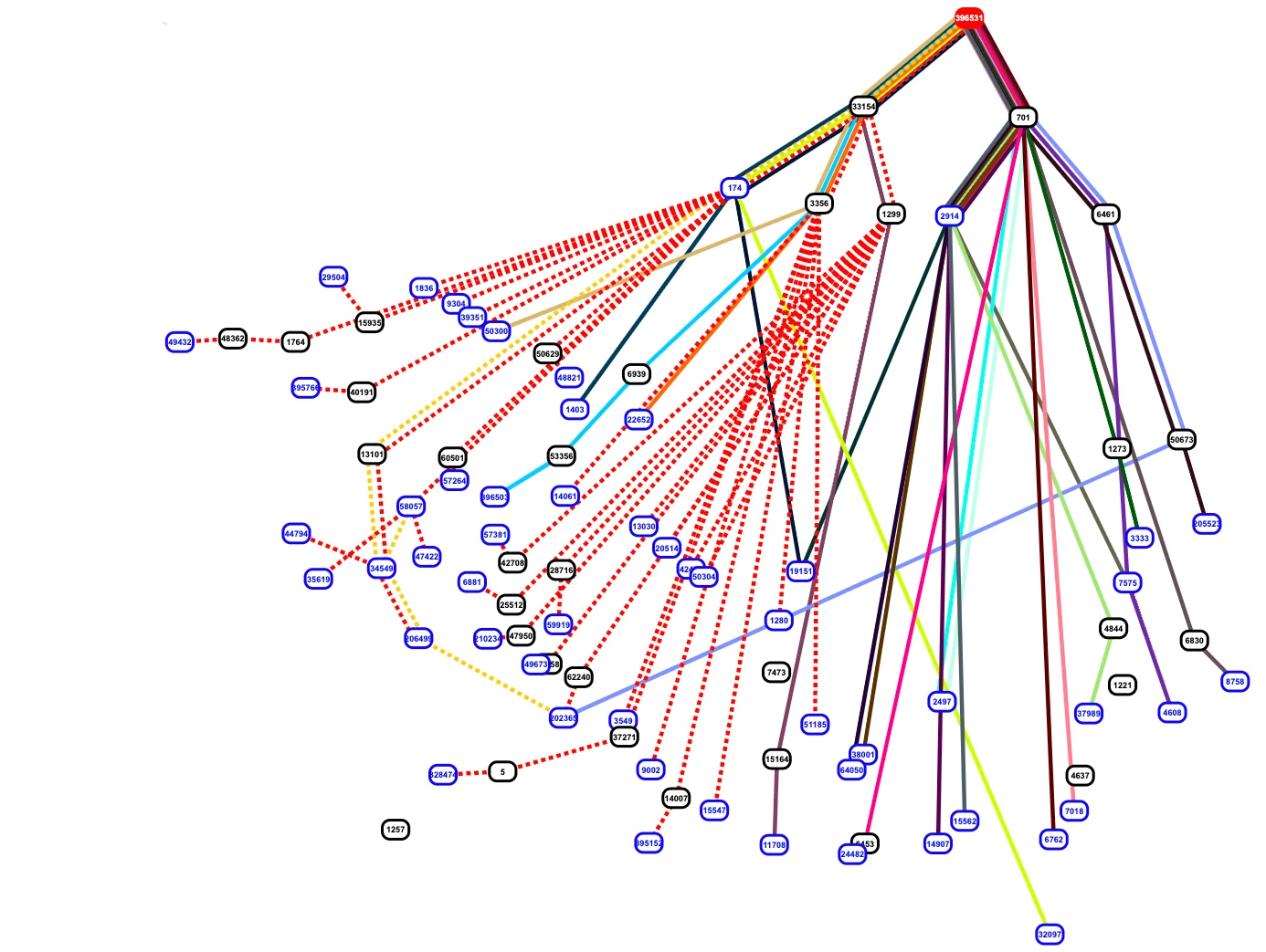 The deep-dive into how Verizon and a BGP Optimizer Knocked Large Parts of the Internet Offline Monday