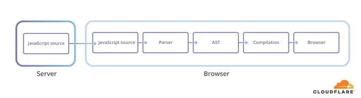 Faster script loading with BinaryAST? Embedded Image - g9W5Ed