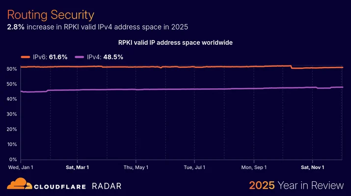BLOG-3077 58 - security-routingsecurity-addressspace