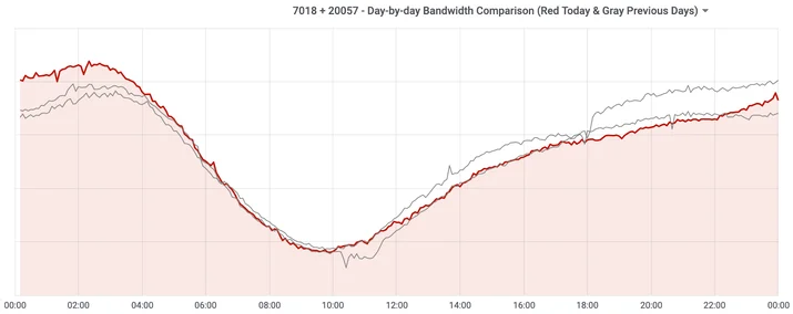The deep-dive into how Verizon and a BGP Optimizer Knocked Large Parts of the Internet Offline Monday Embedded Image - jooEe5