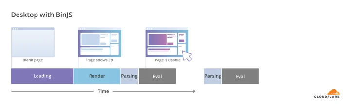 Faster script loading with BinaryAST? Embedded Image - YxRhDV
