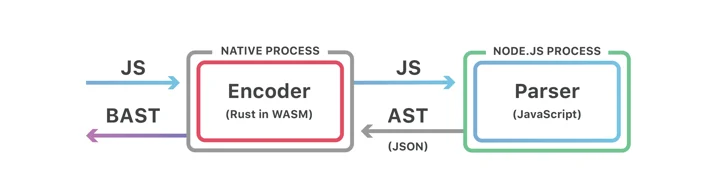 Faster script loading with BinaryAST? Embedded Image - iIbevJ
