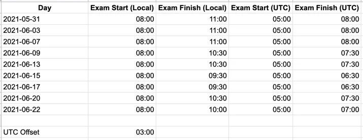 Syria’s exam-related Internet shutdowns Embedded Image - RuKGAc