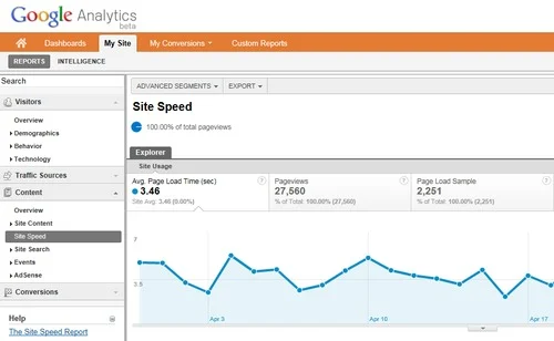 Google Analytics: Now with Site Speed