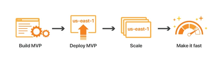 Just write code: improving developer experience for Cloudflare Workers Embedded Image - lzc5XS