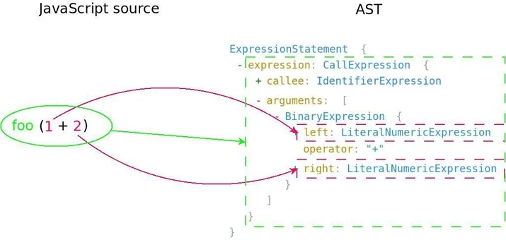Faster script loading with BinaryAST? Embedded Image - 97x7F7