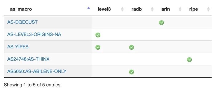The deep-dive into how Verizon and a BGP Optimizer Knocked Large Parts of the Internet Offline Monday Embedded Image - nPfiXI