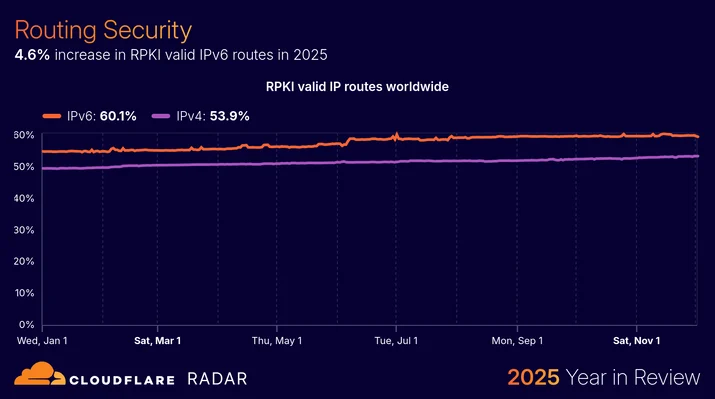 BLOG-3077 57 - security-routingsecurity-routes