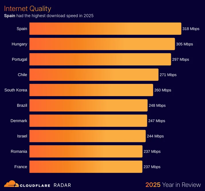 BLOG-3077 47 - connectivity-downloadspeeds