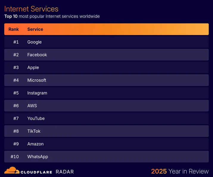 BLOG-3077 7 - traffic-topinternetservices