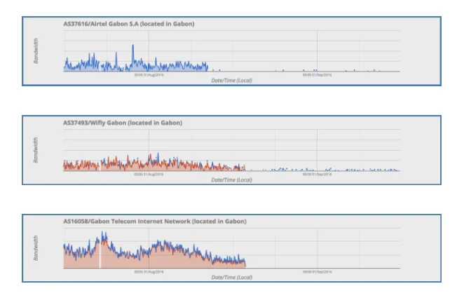 Unrest in Gabon leads to Internet shutdown (updated)