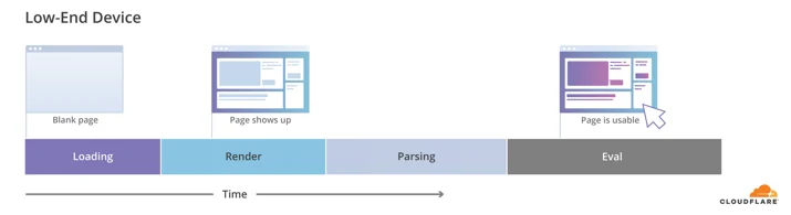 Faster script loading with BinaryAST? Embedded Image - xJMrP3