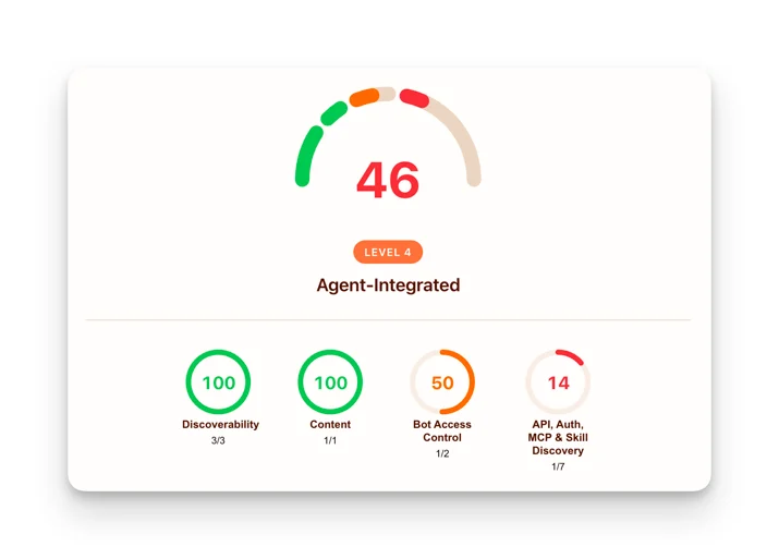 Screenshot of results from an agent-readiness check for an example website.