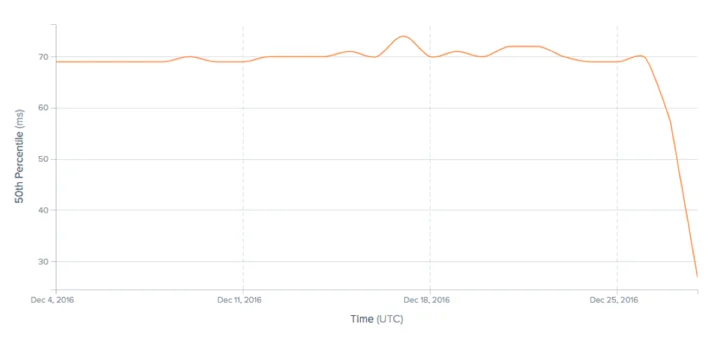 Panama expands Cloudflare network to 50 countries Embedded Image - gGQPj9