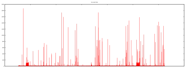 The story of one latency spike Embedded Image - KnTDSc
