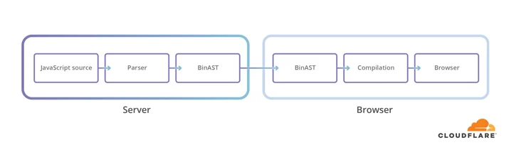 Faster script loading with BinaryAST? Embedded Image - 5JiyBW
