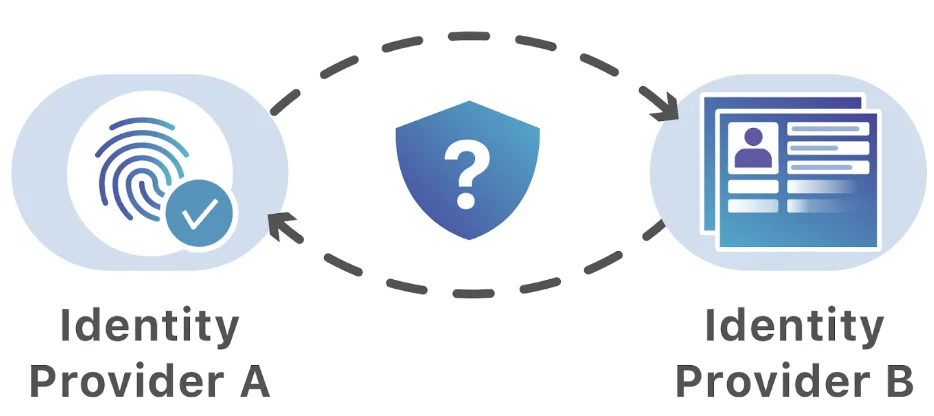 Multi-SSO and Cloudflare Access: Adding LinkedIn and GitHub Teams