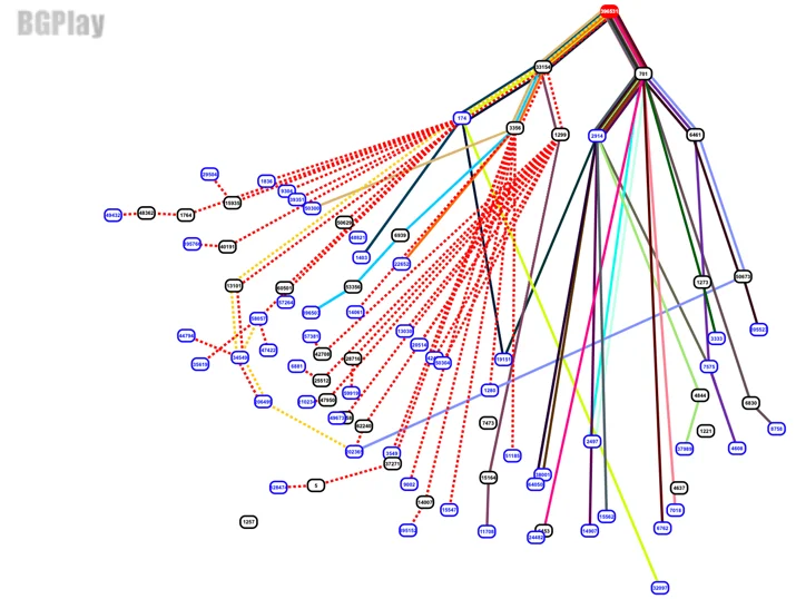The deep-dive into how Verizon and a BGP Optimizer Knocked Large Parts of the Internet Offline Monday Embedded Image - SOhSHB