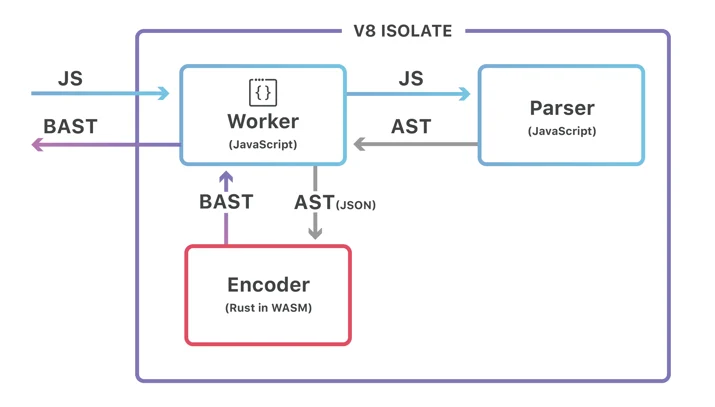 Faster script loading with BinaryAST? Embedded Image - IFWU6e