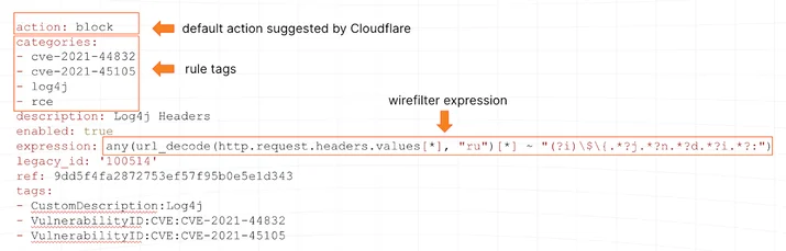 Cloudflare Log4Shell signature