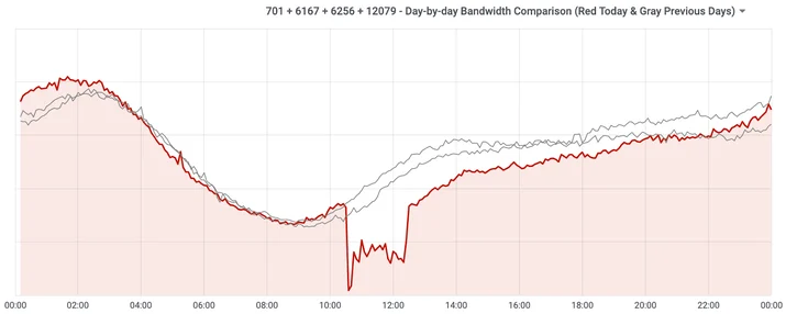The deep-dive into how Verizon and a BGP Optimizer Knocked Large Parts of the Internet Offline Monday Embedded Image - 45kpUy