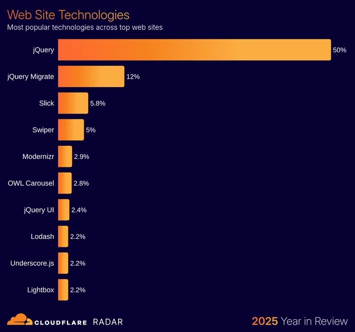 BLOG-3077 35 - adoption-websitetechnologies