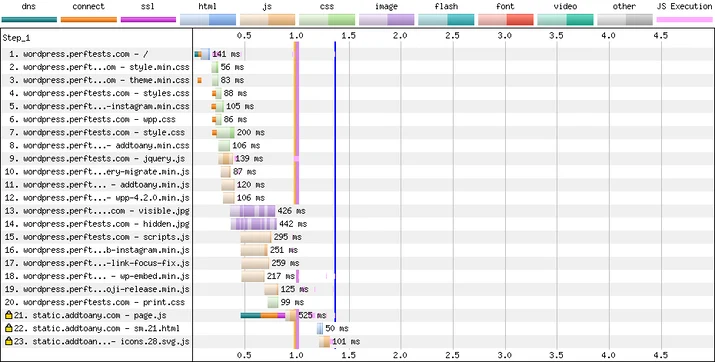 Mejoramos el tiempo hasta el primer byte de HTML Embedded Image - 4vfetL