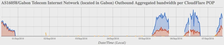 After 4 days, Gabon is getting back on the Internet (updated) Embedded Image - HD5HzJ