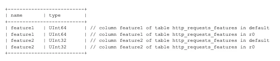 Example of code block