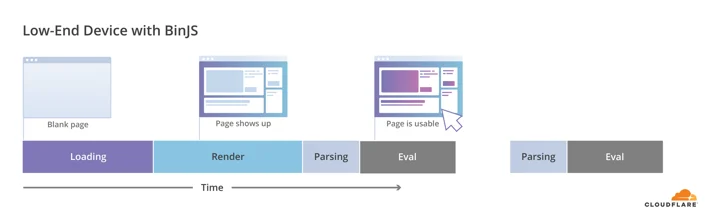 Faster script loading with BinaryAST? Embedded Image - bD8Fi6