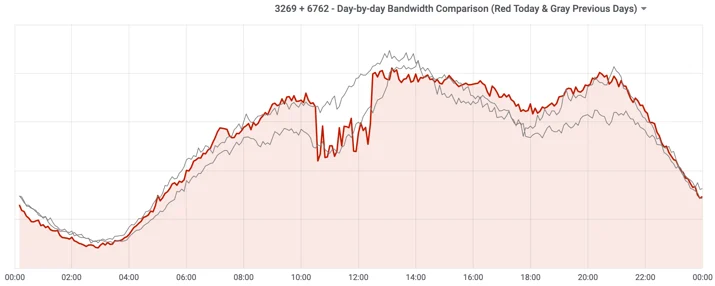 The deep-dive into how Verizon and a BGP Optimizer Knocked Large Parts of the Internet Offline Monday Embedded Image - wD6Uex