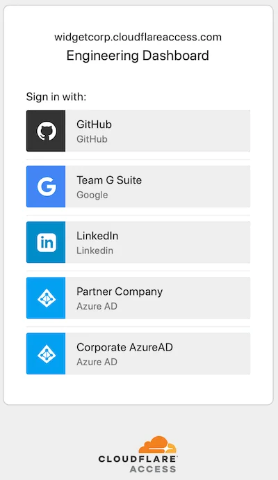 Multi-SSO and Cloudflare Access: Adding LinkedIn and GitHub Teams Embedded Image - 8tPs8X