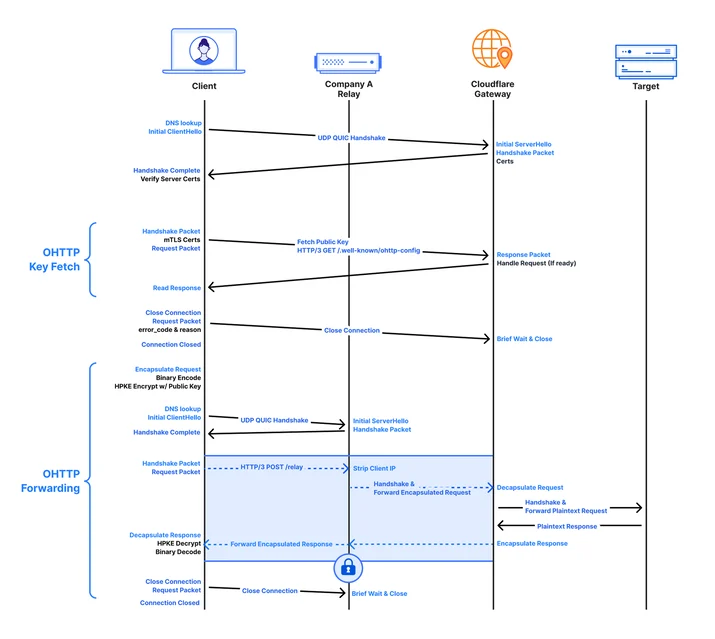 BLOG-3291-diagram.png